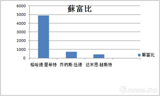 2017苏富比秋拍西方大师作品成交价格 (单位:万港币)