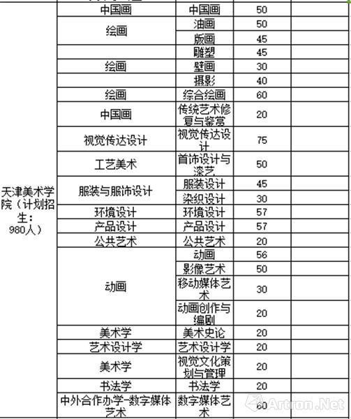 天津美术学院招生计划