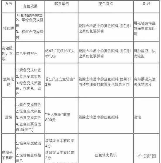 (图源:错版人民币吧)
