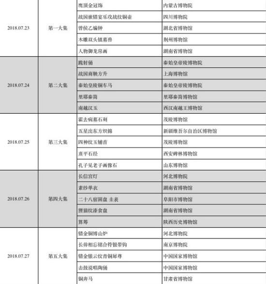图片说明:第二季25件文物
