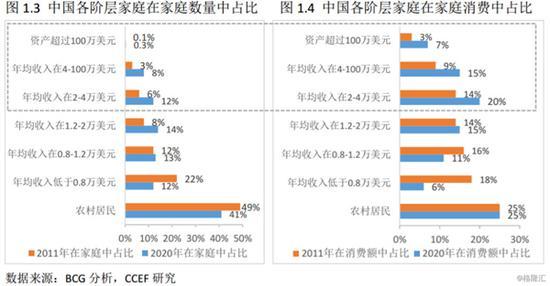 二、中产及以上收入阶层是艺术品消费市场的主力军