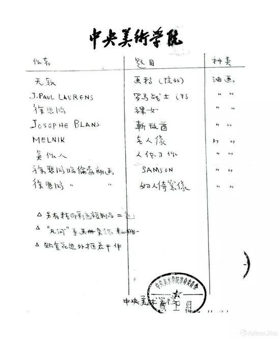 1969年中央美术学院开具的捐赠清单(古元所书)