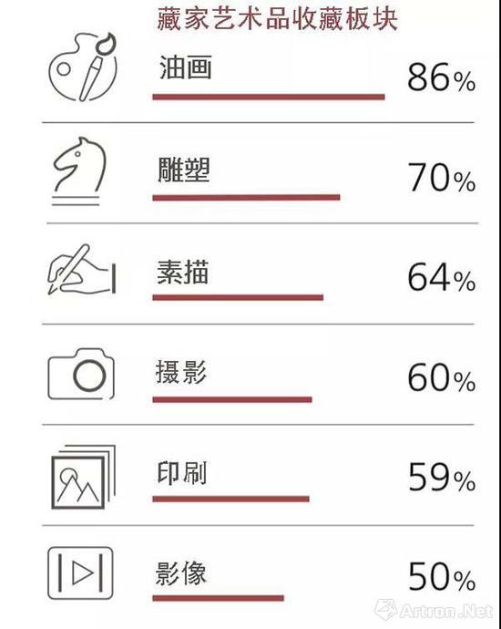 ▲资料来源:UBS Investor Watch Pulse