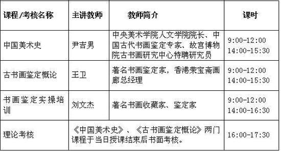 实践考核(第4天):