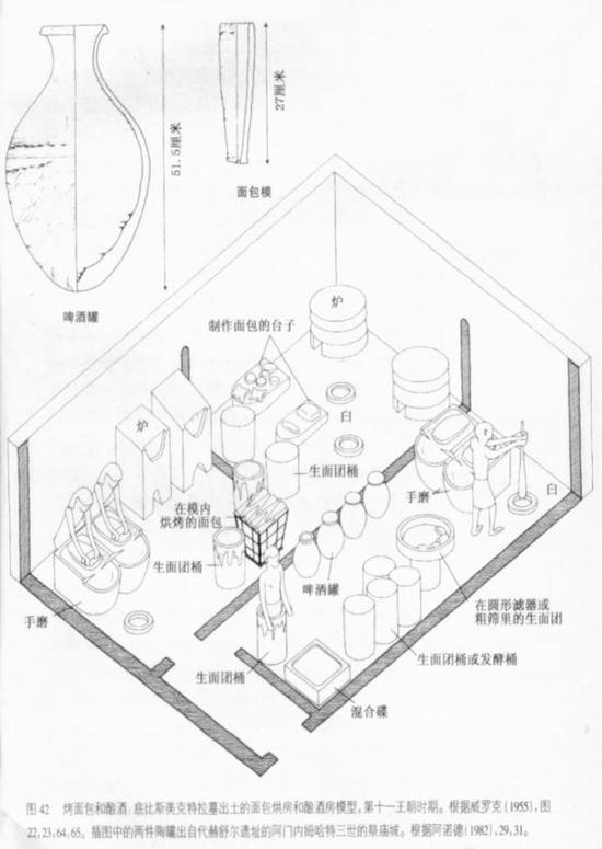 烤面包和酿酒,底比斯美克特拉幕出土的面包烘房和酿酒房模型