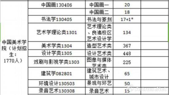 中国美术学院招生计划