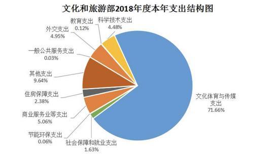 具体情况如下: