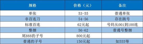 改革开放纪念币