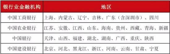 各省额度