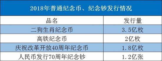 二狗生肖纪念币