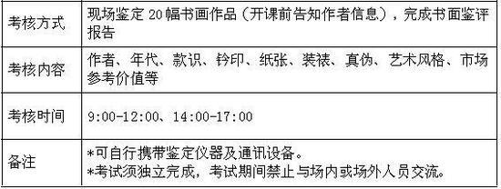 报考对象