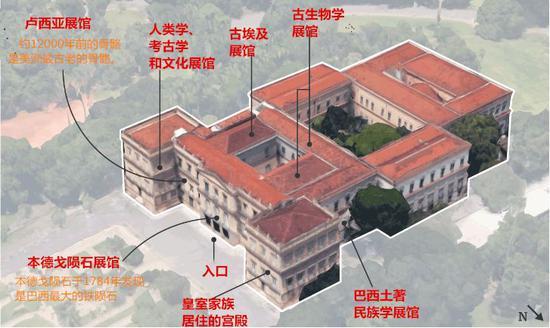 ▲巴西国家博物馆结构示意图
