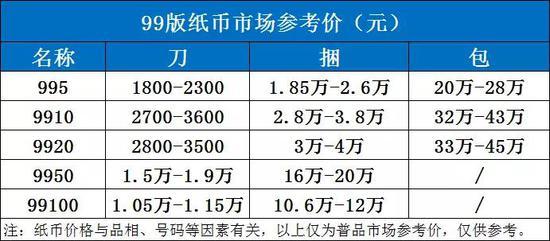 那么,99版纸币该如何收藏呢?