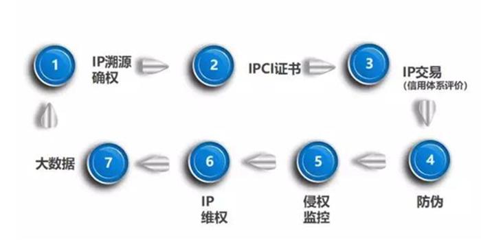 中国新文创IP平台上线运营 为IP版权交易保驾护