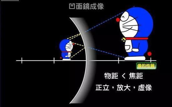我们知道除了凝视外,人眼观看景物还习惯跳动或流动的观看。