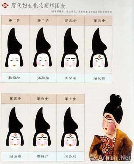 唐代女子化妆顺序(图片来源于网络)