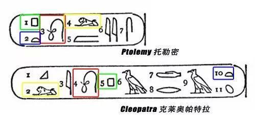 相同颜色的框内是对应的字母,试试推测下?