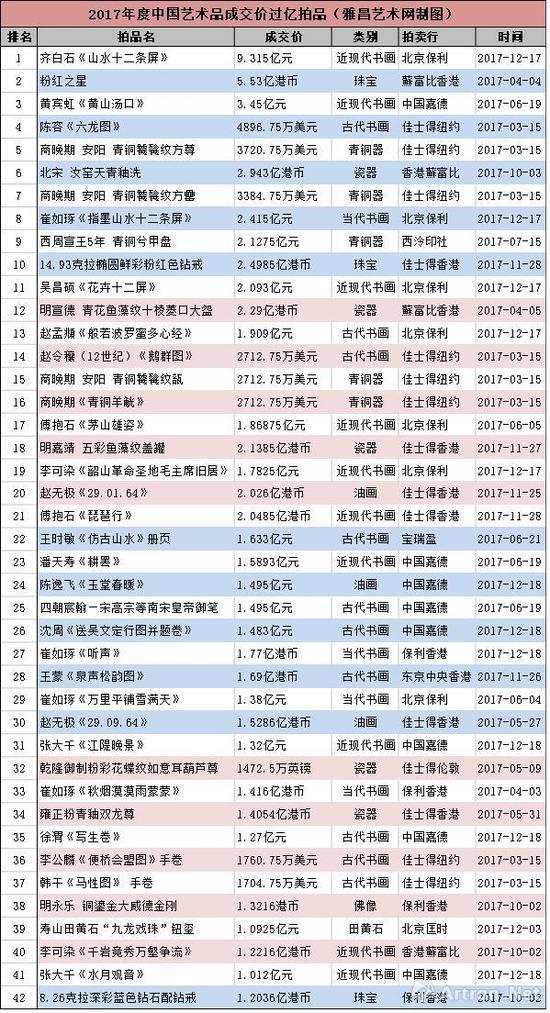 注:表格按照人民币价格从高到低排序。