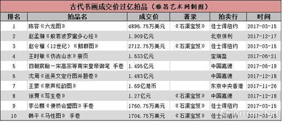 注:表格按照人民币价格从高到低排序。