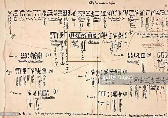1822年9月27日,商博良在法兰西文学院召开的会议上公开了自己的发现。