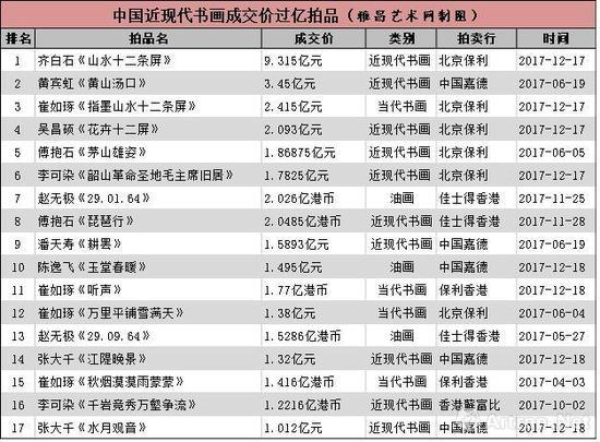 注:表格按照人民币价格从高到低排序。