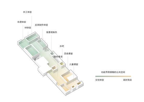 中央美术学院山东艺术教育中心设计方案草图(2019年3月竣工)