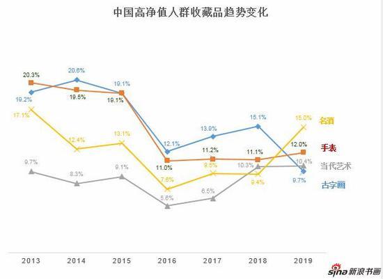 来源:《2019至尚优品—中国千万富豪品牌倾向报告》
