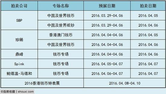 2016香港春拍钱币板块日程