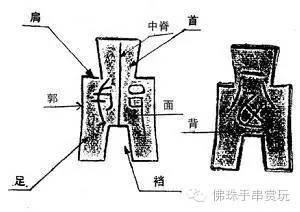 布币设计简图