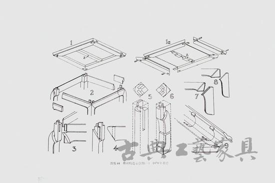 2。 杨耀《明式家具研究》中,杨耀手绘的“榫卯结构示意图”