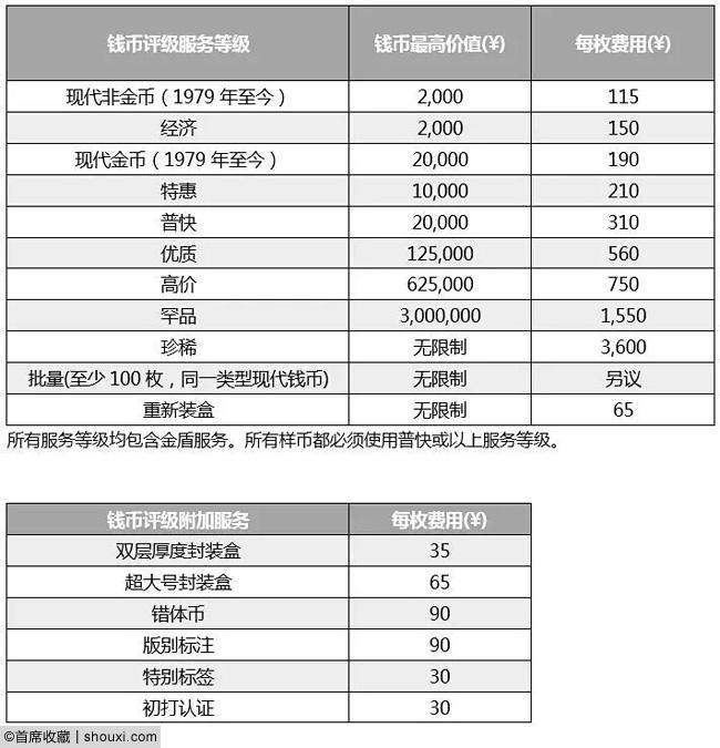 PCGS硬币评级及收费表