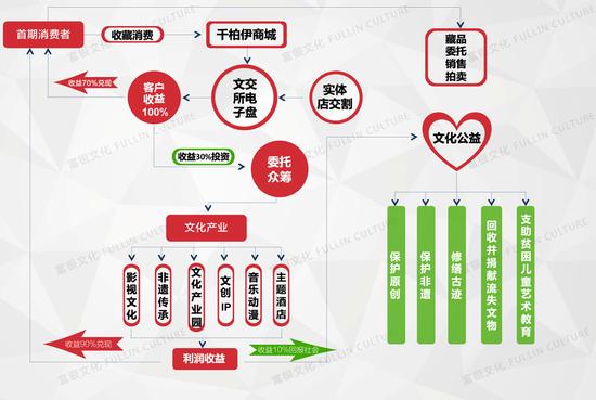 富银模式图