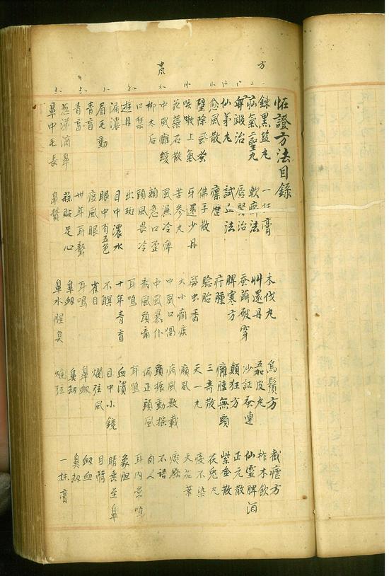 御医汪必昌未刊稿本《聊复集·怪症方法》目录第1页