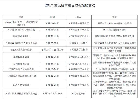 2017第九届南京文交会观展亮点