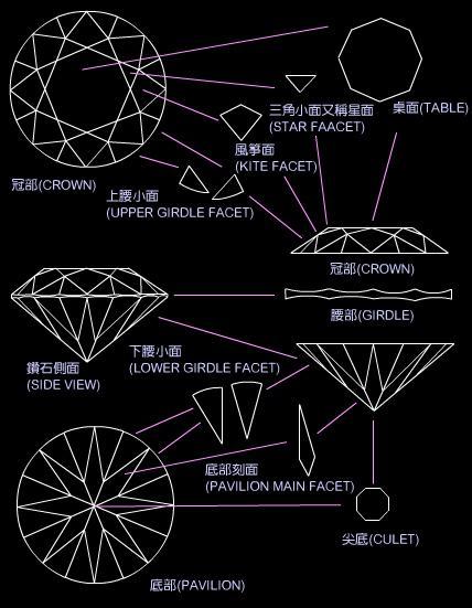 钻石各部分名称