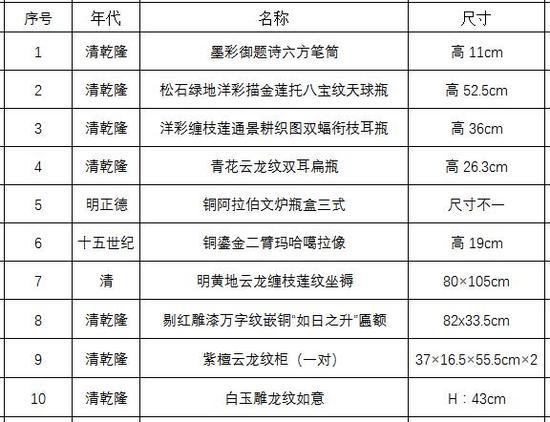 典藏宣传拍品信息