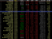 中国国际文交所继续大涨 藏品再现涨停潮