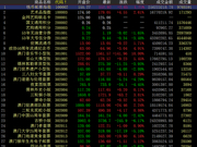 中国国际文交所调整上攻 藏品继续分化
