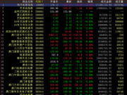 中国国际文交所多空交战 藏品多数下跌