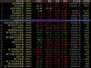 中国国际文交所持续上攻 藏品现涨停潮