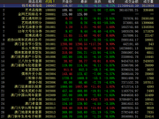 中国国际文交所大盘小跌 藏品分化走势