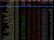 中国国际文交所继续上攻 多数藏品涨停