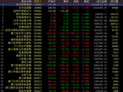 中国国际文交所持续上涨 藏品上涨较多