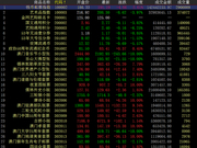 中国国际文交所轮番涨停 低价藏品崛起