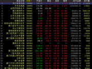 中国国际文交所全部上涨 行情开始启动