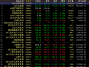 中国国际文交所继续下行 藏品严重分化