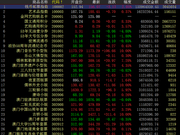 中国国际文交所继续上涨 藏品现涨停潮
