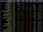 中国国际文交所连续下跌 藏品继续分化