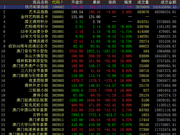 中国国际文交所继续上涨 交易额持续增长