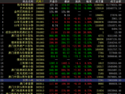 中国国际文交所继续下跌 藏品震荡下行